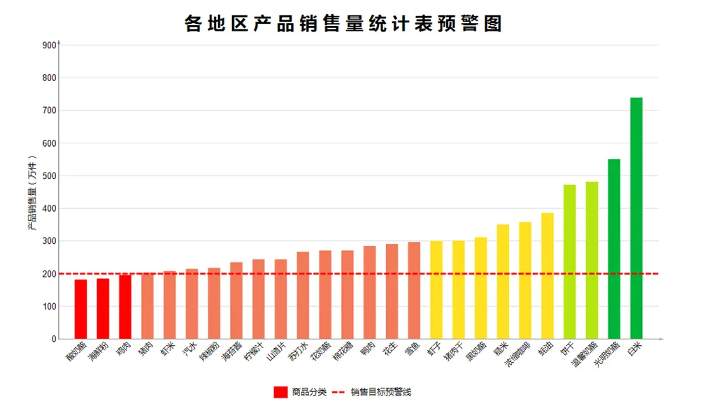 图标预警