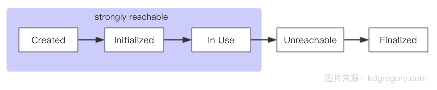 优秀的个人博客,低调大师