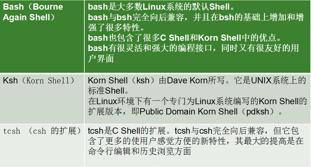 看完这篇Linux基本的操作就会了