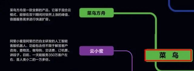 程序员发布：一张图读懂支撑阿里双十一1682亿的技术架构体系