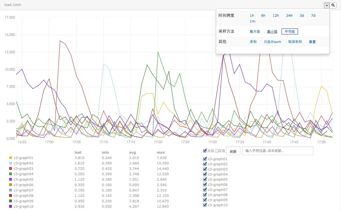 Big chart