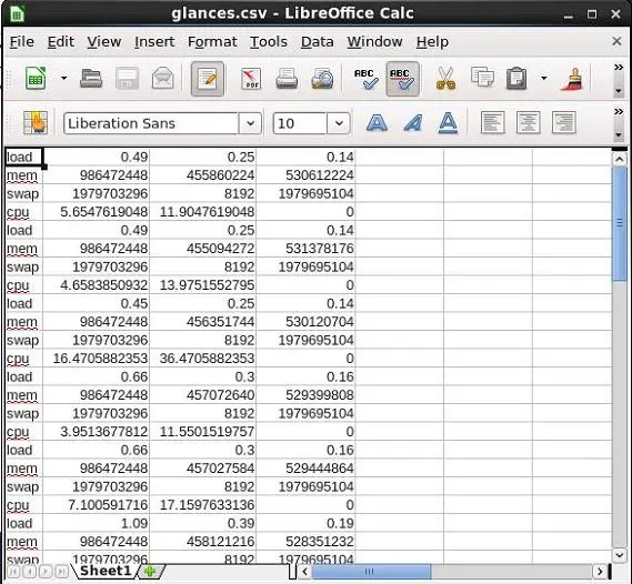 图 3 使用 libreoffice 的 calc 工具打开 csv 格式文件