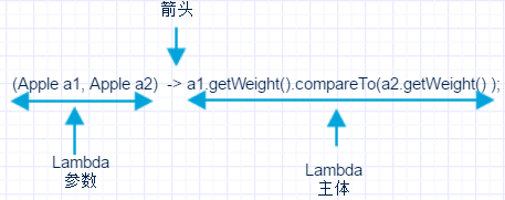 Java8 learning (3) - Lambda expression - Programmer Sought