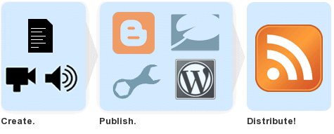 16个wordpress博客中使用的Google服务和应用