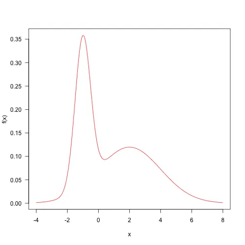 plot of chunk unnamed-chunk-31