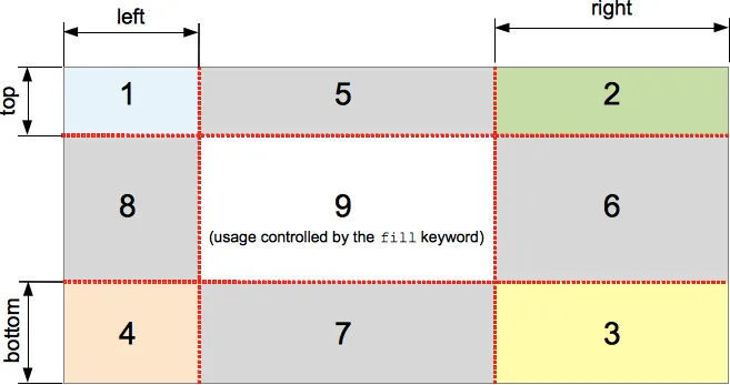 border-image-slice示例图片