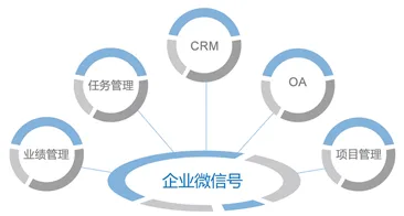 微信企业号