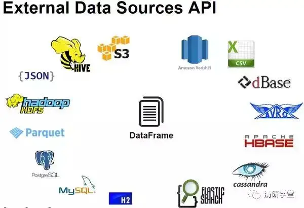 详细解读Spark的数据分析引擎:Spark SQL
