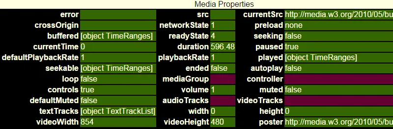 HTML5 Video Events and API