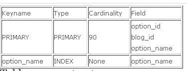 wp_options配置表索引WordPress数据库