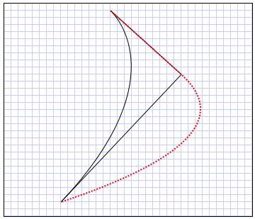 平滑三次方程式贝塞尔曲线与平滑二次方程式贝塞尔曲线的比较