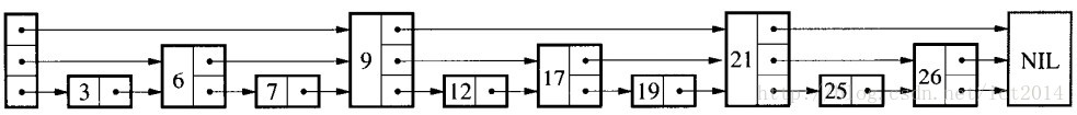 浅析SkipList跳跃表原理及代码实现