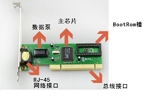 计算机网络学习笔记--数据链据层上的设备详解