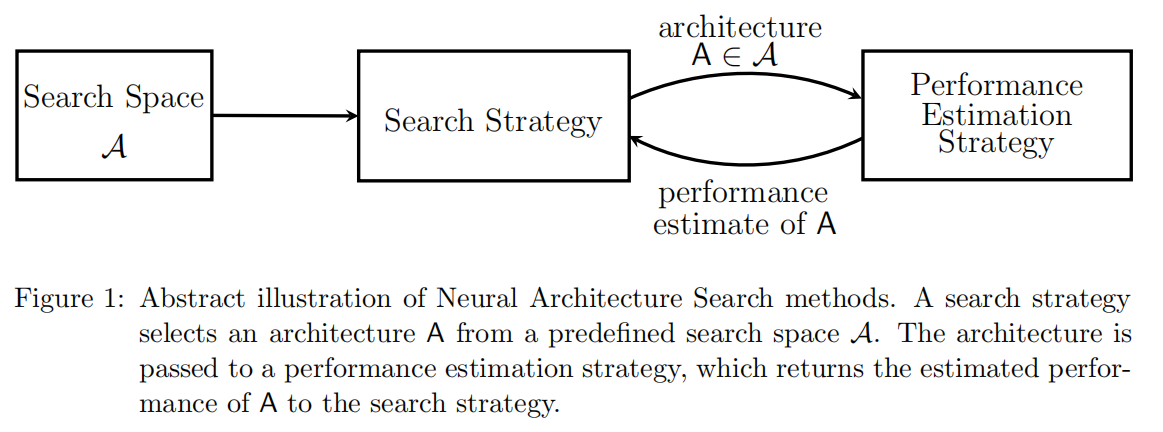 论文笔记系列-Neural Network Search ：A Survey