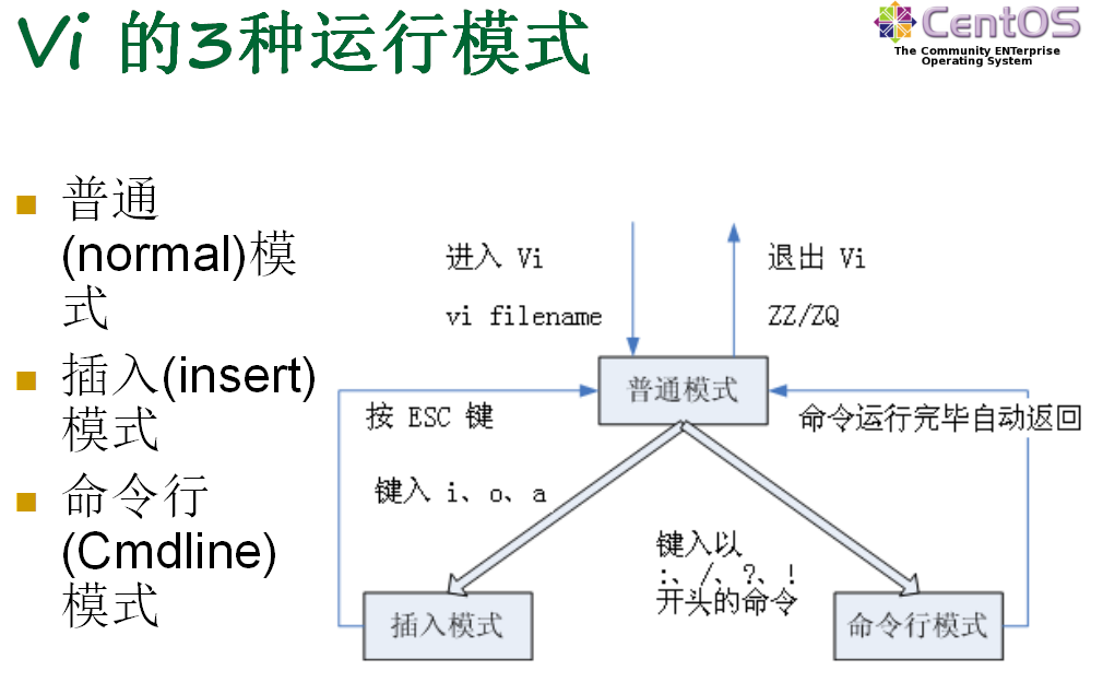 看完这篇Linux基本的操作就会了