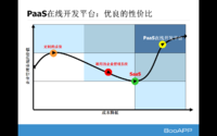 PaaS的优势 PaaS的优势