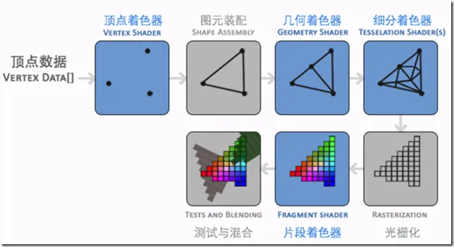 各着色器