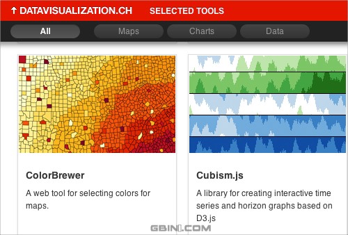 Data Visualization JavaScript Libraries