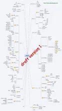 nginx map