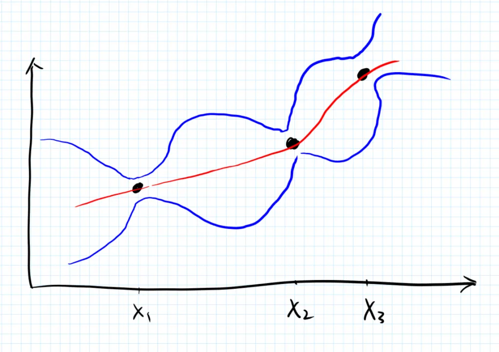 gaussian8