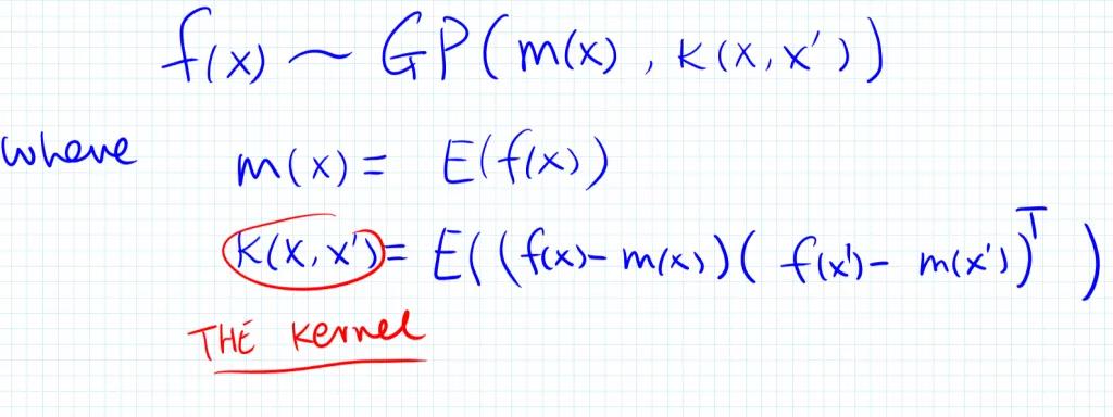 gaussian10