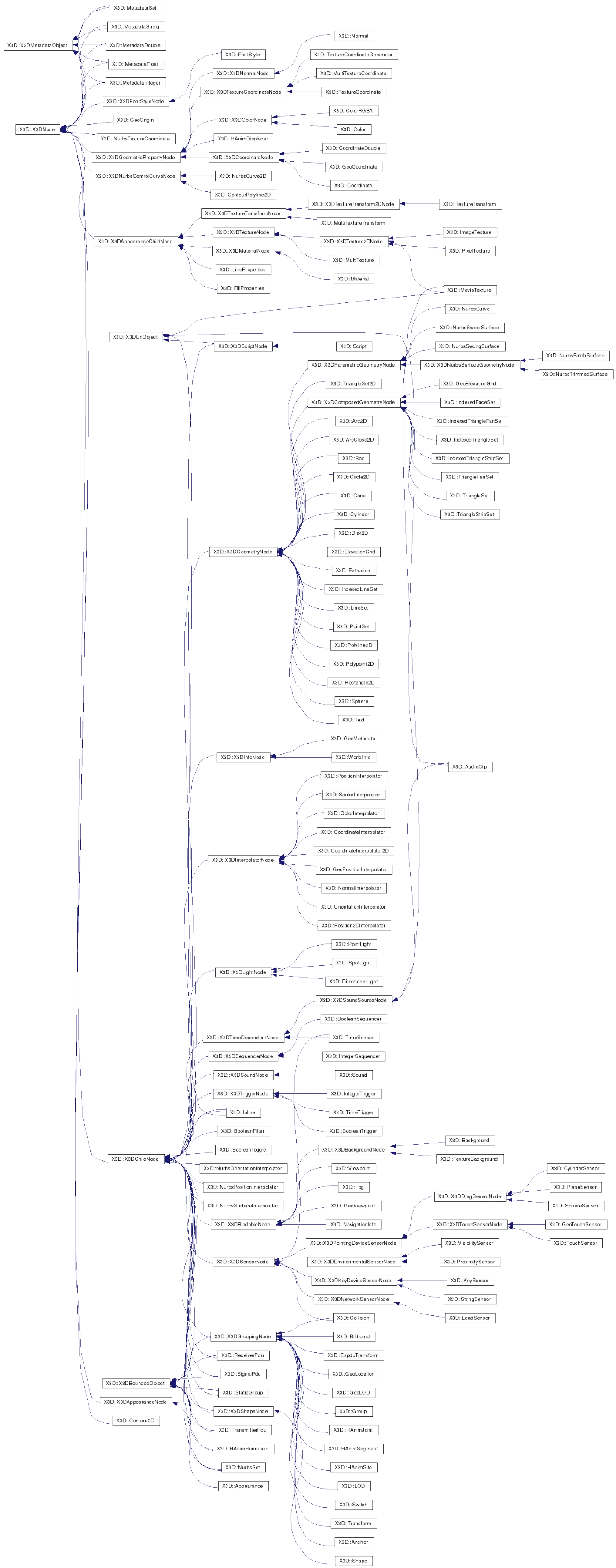 x3d层级关系图3