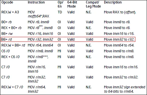 mov_opcode