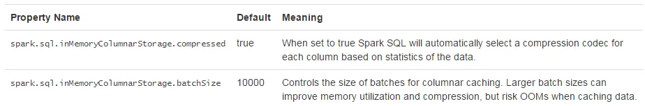 Cache-In-Memory