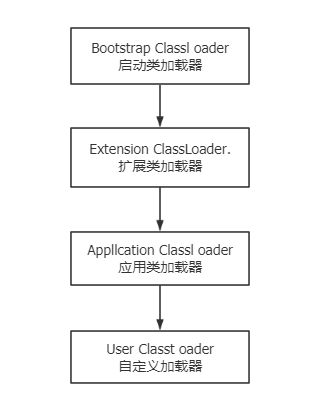 从面试到技术提升（Java篇-上卷）