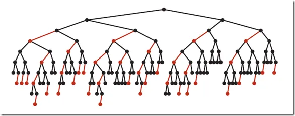 a typic red black tree a typic red black tree