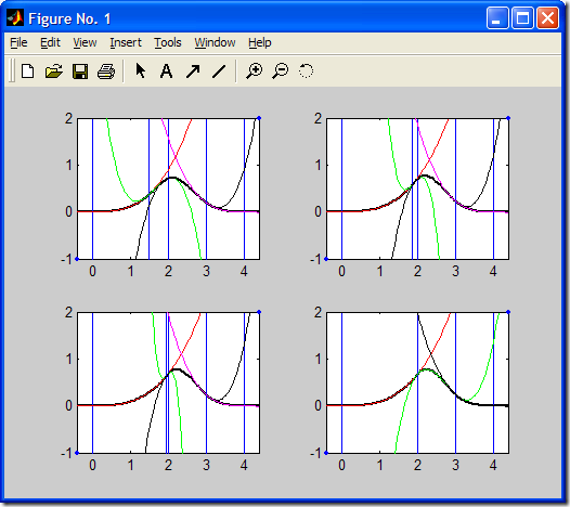 B-Spline