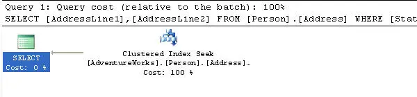 为您的聚簇索引寻找更好的候选人