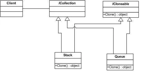 System.Collections