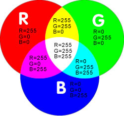 RGB红绿蓝色值示意图