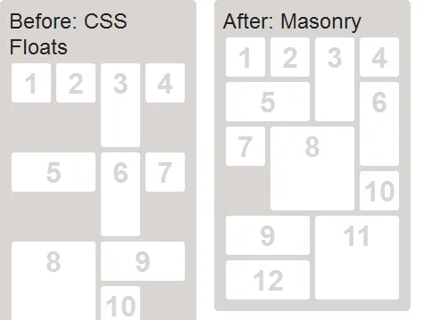 jQuery Masonry