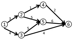 网络流基础篇Edmond-Karp算法