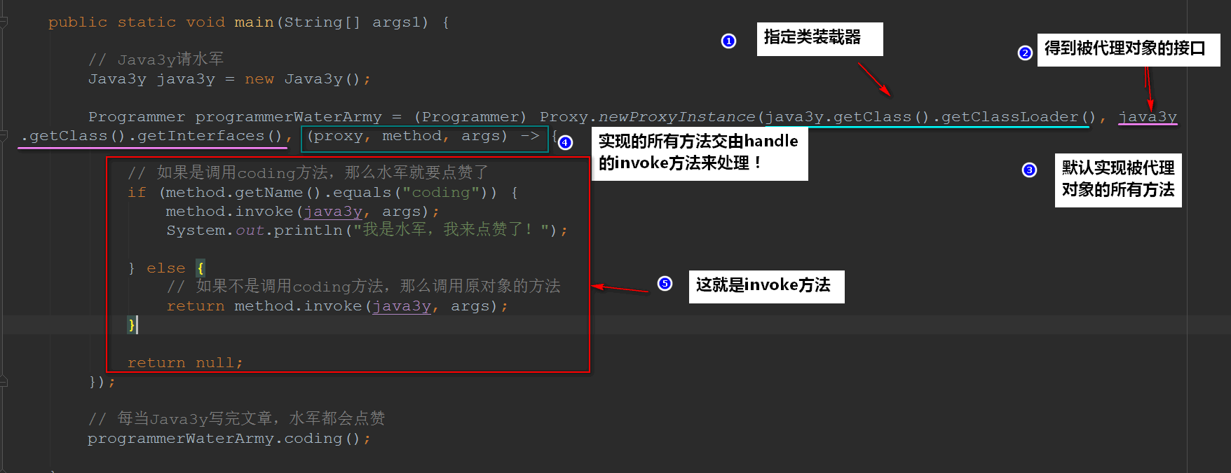 给女朋友讲解什么是代理模式