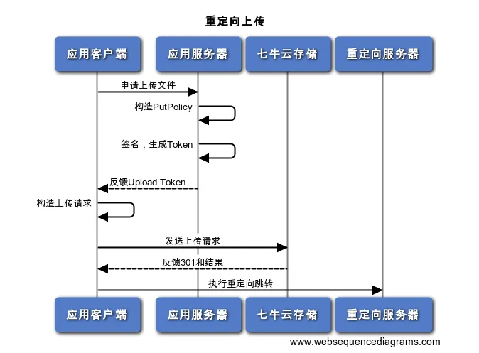 在此输入图片描述