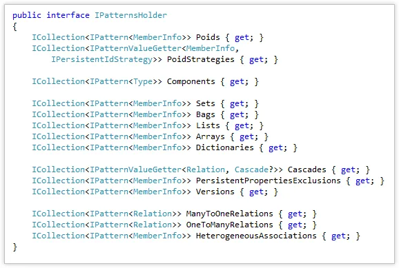 IPatternsHolder