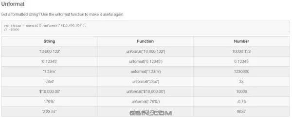 帮助你操作数字和处理数字格式的javascript类库 - Numeral.js