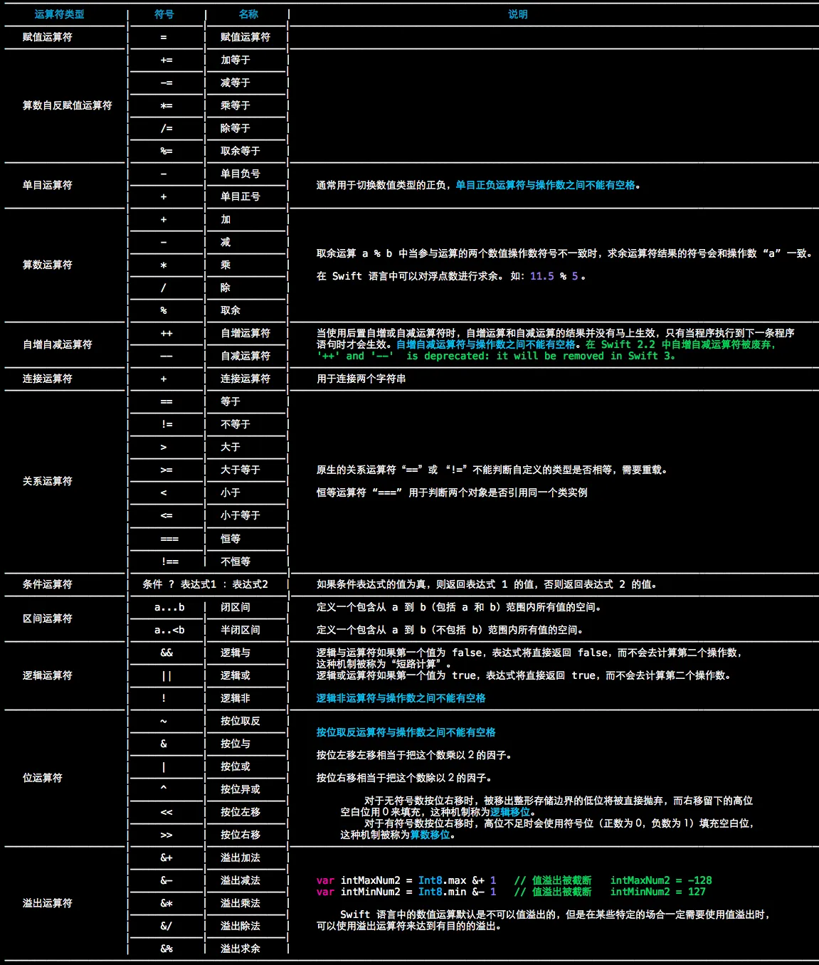 SwiftBase1