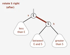 after right rotation after right rotation