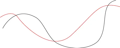 两条曲线路径
