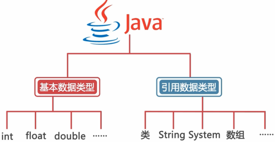 多实例对象依赖单例対象 Csdn