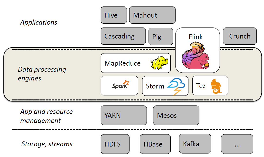 Flink单机版安装与wordCount