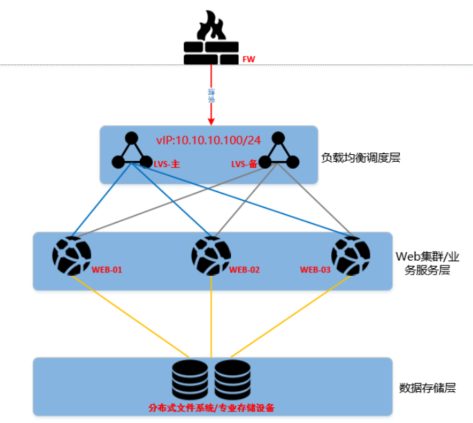 4MA[5QF3M{I6%61~Q`59F9V.png wKiom1if6LqQvSq7AAFysRIbnGI158.png