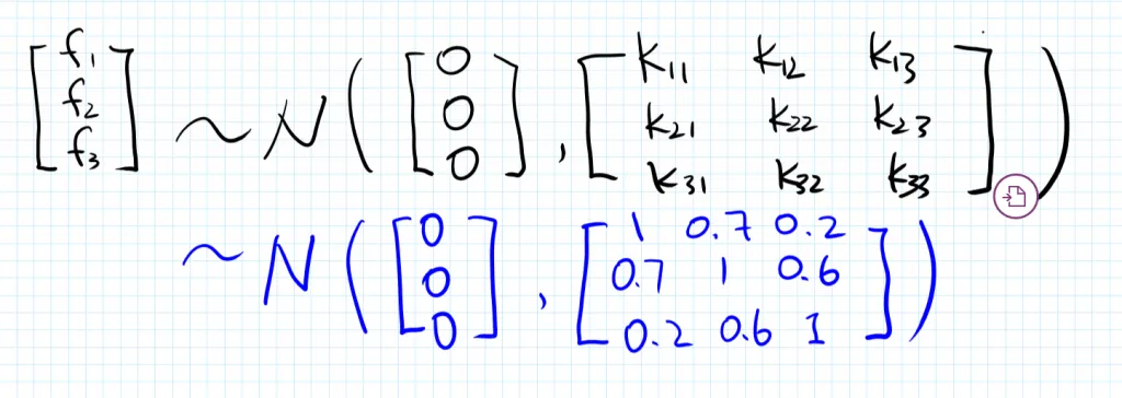 gaussian3