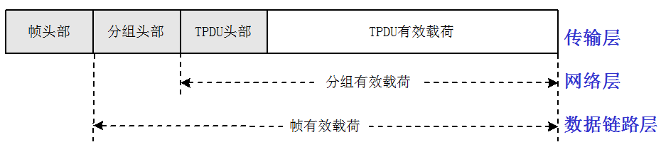 计算机网络学习笔记--传输层知识总结