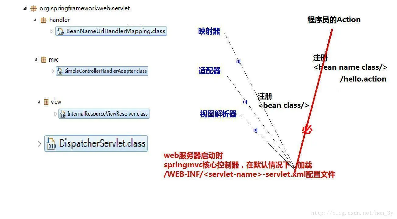 这里写图片描述