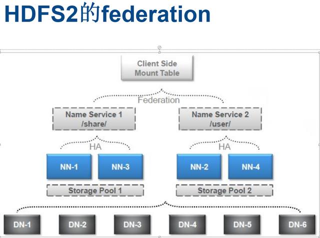 带您详细解读分布式文件系统HDFS